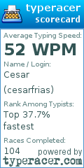 Scorecard for user cesarfrias