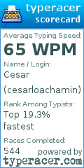 Scorecard for user cesarloachamin