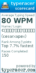 Scorecard for user cesarxapex