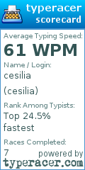 Scorecard for user cesilia