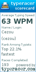 Scorecard for user cezou