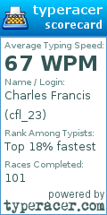 Scorecard for user cfl_23