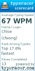 Scorecard for user cfwong