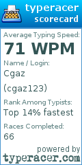 Scorecard for user cgaz123