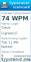 Scorecard for user cgreen1