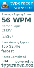 Scorecard for user ch3v