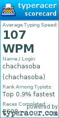 Scorecard for user chachasoba