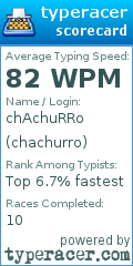 Scorecard for user chachurro