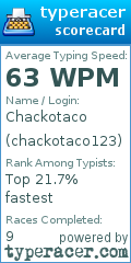Scorecard for user chackotaco123