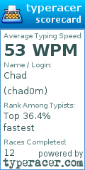 Scorecard for user chad0m