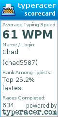 Scorecard for user chad5587