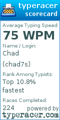 Scorecard for user chad7s