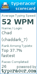 Scorecard for user chaddark_7