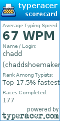 Scorecard for user chaddshoemaker