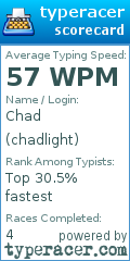 Scorecard for user chadlight