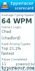 Scorecard for user chadlord