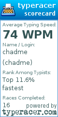 Scorecard for user chadme