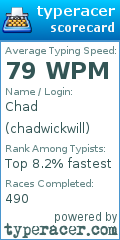 Scorecard for user chadwickwill