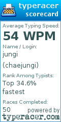 Scorecard for user chaejungi