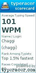 Scorecard for user chaggi