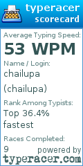 Scorecard for user chailupa