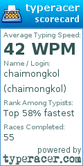 Scorecard for user chaimongkol