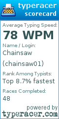 Scorecard for user chainsaw01