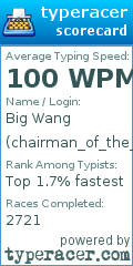 Scorecard for user chairman_of_the_wang_gang