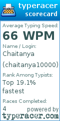 Scorecard for user chaitanya10000