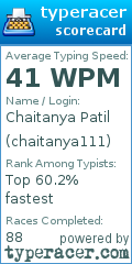 Scorecard for user chaitanya111