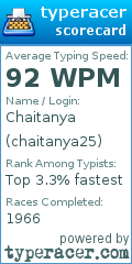 Scorecard for user chaitanya25