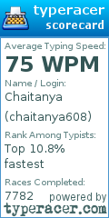 Scorecard for user chaitanya608