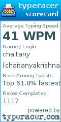 Scorecard for user chaitanyakrishna