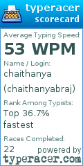 Scorecard for user chaithanyabraj