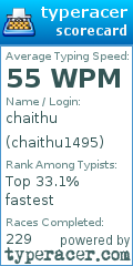 Scorecard for user chaithu1495