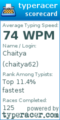 Scorecard for user chaitya62