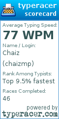 Scorecard for user chaizmp