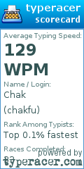 Scorecard for user chakfu