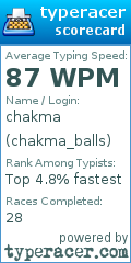 Scorecard for user chakma_balls