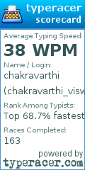 Scorecard for user chakravarthi_viswanath