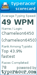 Scorecard for user chameleon6450