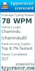 Scorecard for user chamindudil