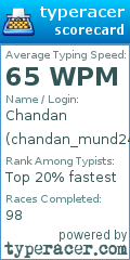Scorecard for user chandan_mund24