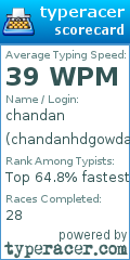 Scorecard for user chandanhdgowda