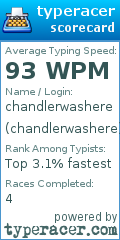Scorecard for user chandlerwashere
