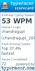 Scorecard for user chandragupt_29