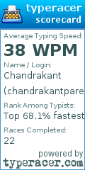 Scorecard for user chandrakantpareek