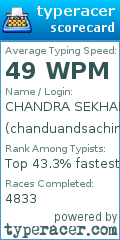 Scorecard for user chanduandsachin