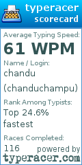 Scorecard for user chanduchampu