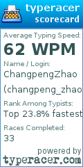 Scorecard for user changpeng_zhao